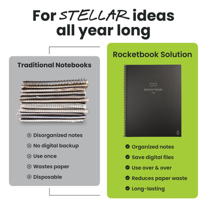 Rocketbook New Core Reusable Spiral Notebook, Letter Size 8.5x11, Black - Lined Pages, App-Connected, Erasable, Durable Cover, Ideal for School, Work, and Creative Projects