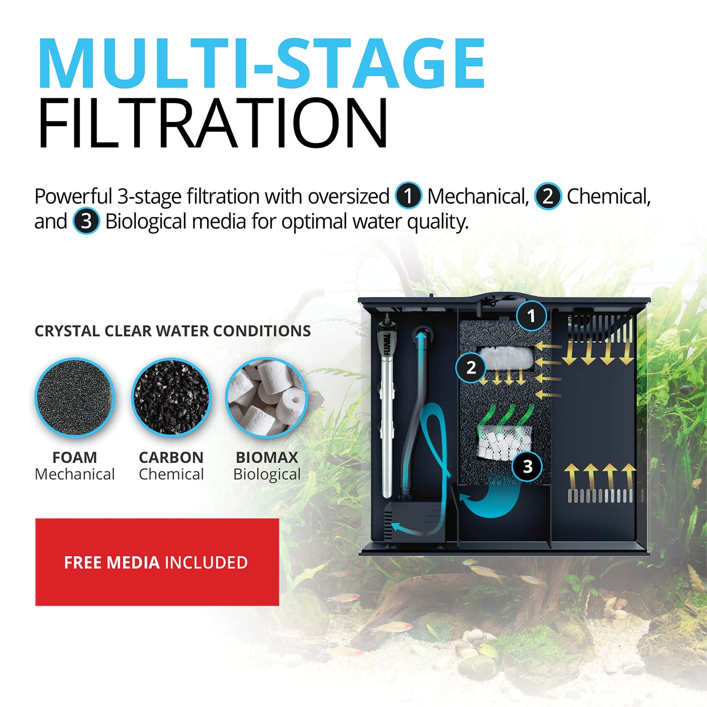 Fluval Flex 9 Aquarium Kit - Fish Tank for Fish & Plants - Comes with LED Lights, Filtration System & More - 36" x 18" x 18" - 34 L, 9 Gal. - White