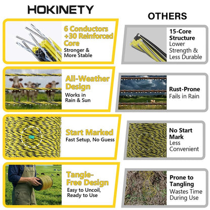 HOKINETY Electric Fence Wire 3366Ft 1026M- 6 Stainless Steel Strands Polywire for Reliable Conductivity - Electric Fence Poly Wire for Portable Livestock Fencing