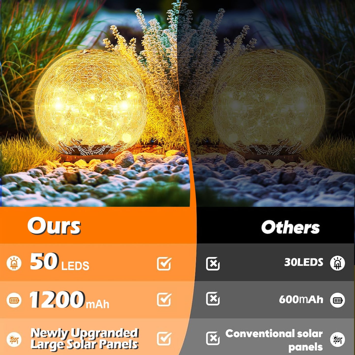 Coroor Garden Solar Ball Lights Outdoor Waterproof, 50 LED Cracked Glass Globe Solar Power Ground Lights for Path Yard Patio Lawn, Christmas Decoration Landscape Warm White(2 Pack 4.7'')