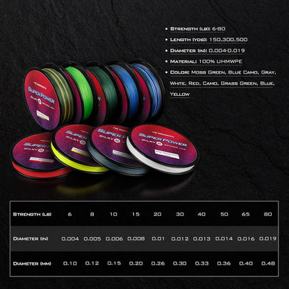 KastKing SuperPower Braided Fishing Line - Zero Stretch, Abrasion Resistant | Smaller Diameter, 300 Yards