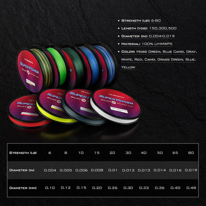 KastKing Superpower Silky8 Braided Fishing Line, Red, 8 Strands, 10 LB, 150 Yds