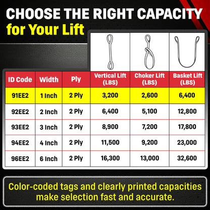 DD Sling 1 Inch x 3 Foot Nylon Lifting Strap – USA Made, 3,200 Pound Vertical, 2,600 Pound Choker, 6,400 Pound Basket – 2-Ply Heavy Duty 900 Webbing, Type 3 Flat Eye & Eye Rigging Sling