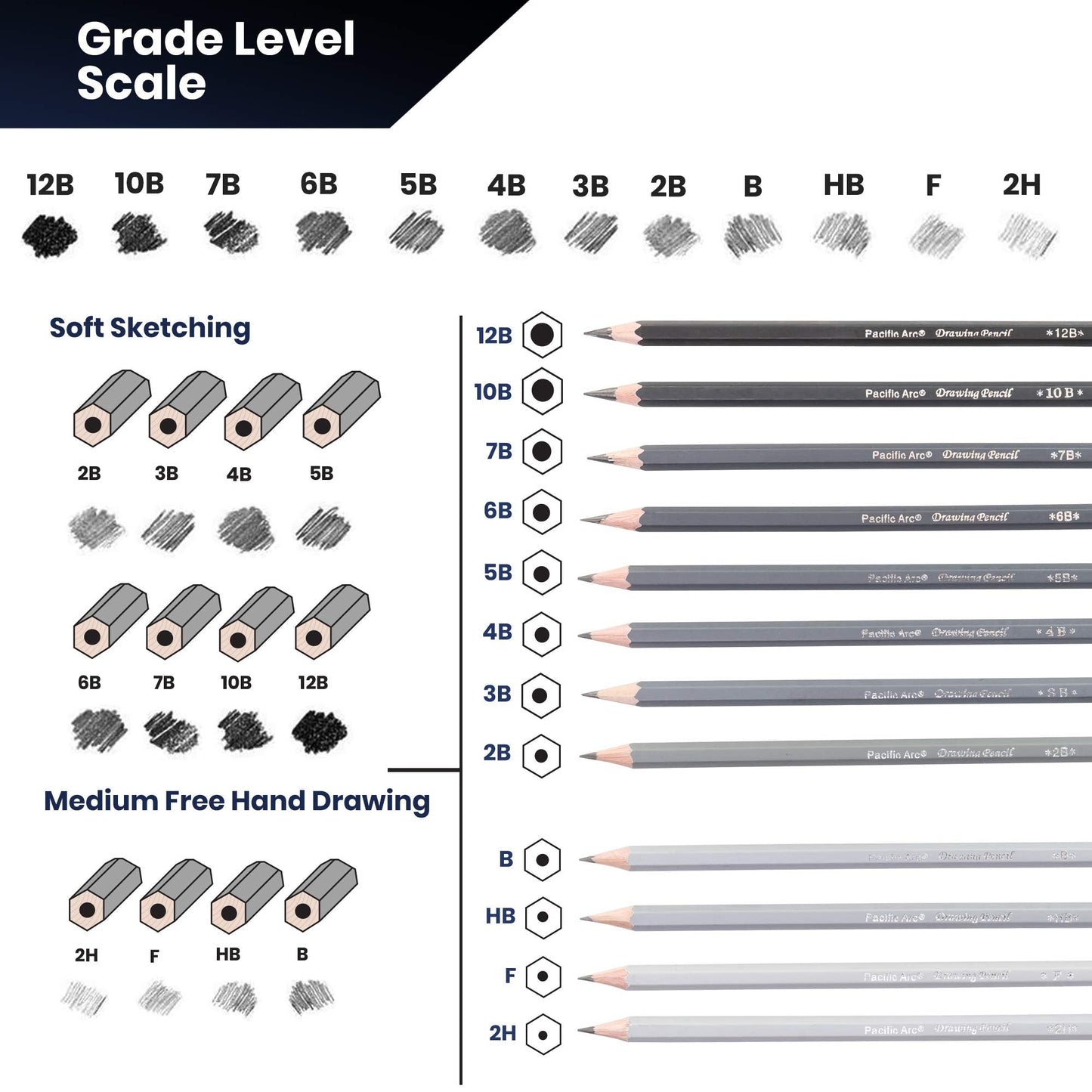 Pacific Arc Premium Graphite Drawing Pencils for Artists, Soft Pack - Professional Pencils for Drawing, Drafting, Sketching and Shading 12 Pk. - Great Non Toxic Art Supplies Set