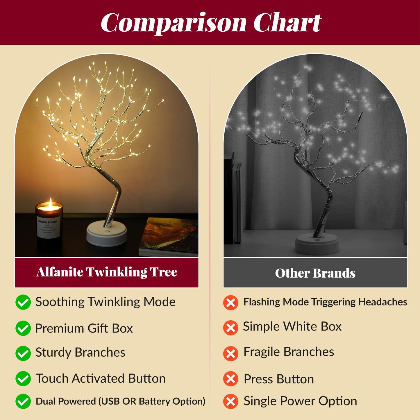 Alfanite Twinkling Tree Fairy Light Spirit Tree Lamp Bonsai Tree Light, Fairy Light Tree, Cute Room Decor Aesthetic Decor, Night Light Lamp, Twinkle Tree, (Silver Branches 108 LED)