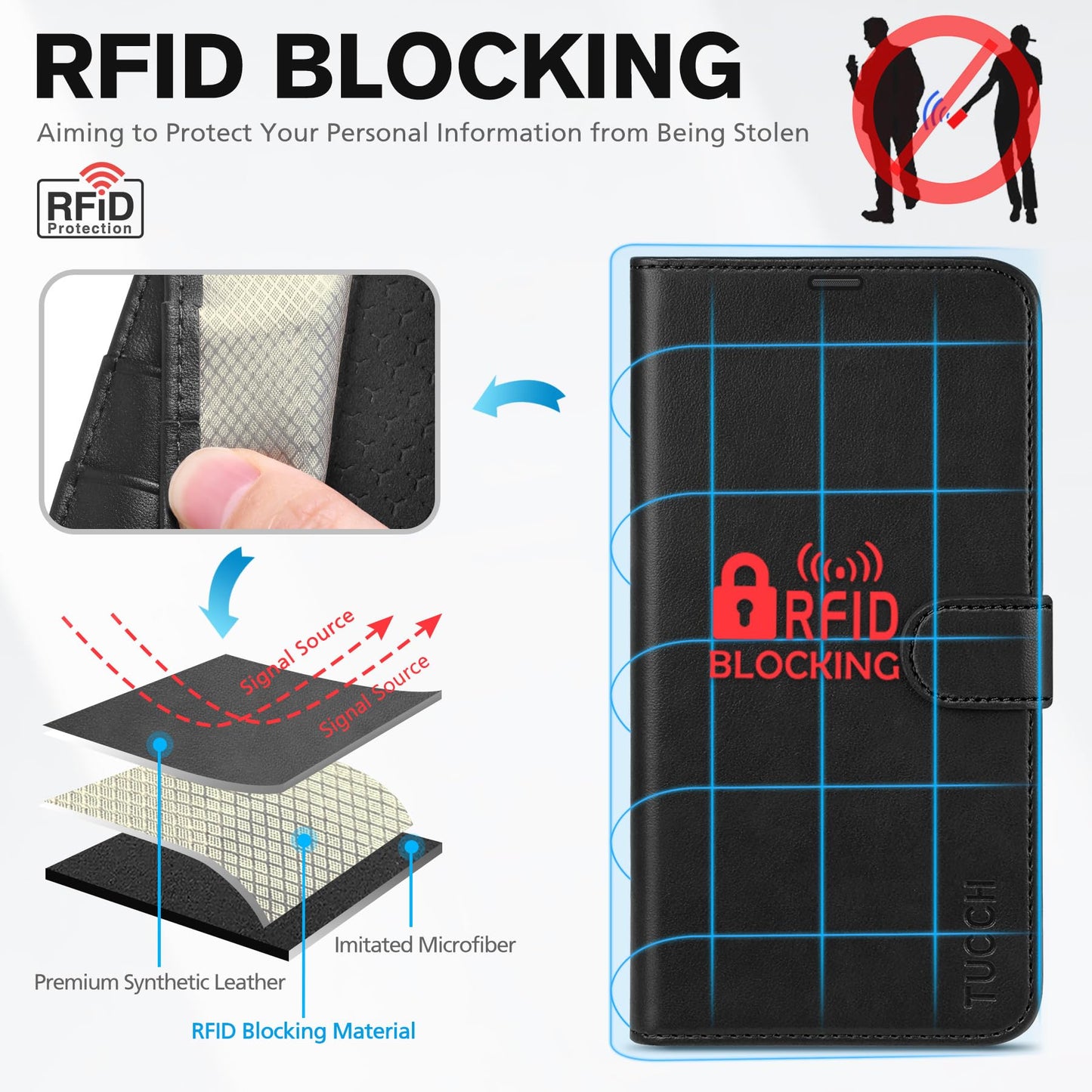 TUCCH Case Wallet for iPhone 15 Pro Max, RFID Blocking 4 Card Holder Kickstand Shockproof TPU Inner Case, PU Leather Magnetic Flip Folio Cover, Black