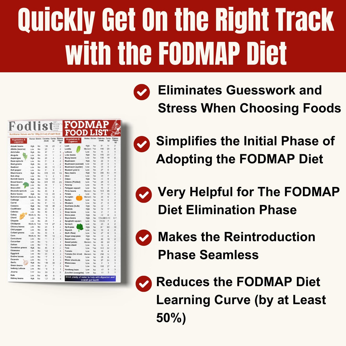 Fodlist Fodmap Chart. Low Fodmap Food list Chart for Grocery & Nutrition that Supports Gut Health, IBS Relief, and Enhances the Elimination Diet. Pamphlet, Laminated, 8"x11"