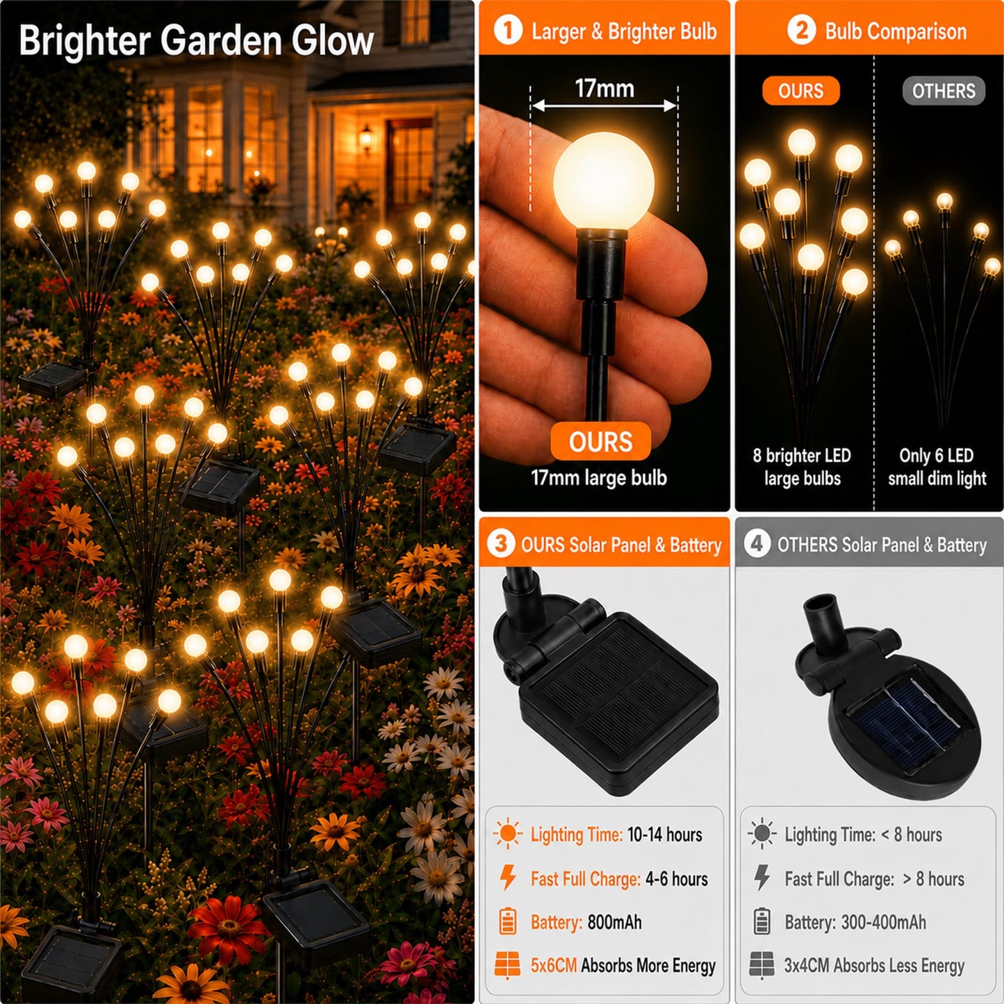 VerveAura 6 Pack Solar Firefly Lights Outdoor, Upgraded 800mAh Battery & Enlarged Bulbs, Warm White Swaying Garden Lamps, IP65 Waterproof Landscape Pathway Lighting for Yard Patio Decor