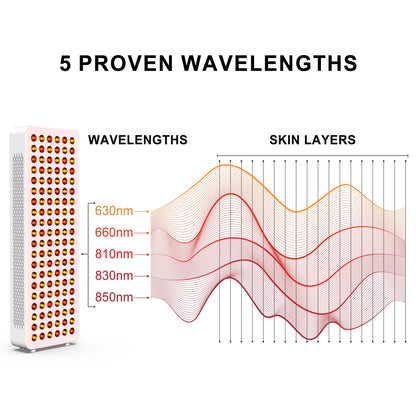 BONTANNY Red Light Therapy with Base, 630/660/810/830/850nm 5 Wavelengths Red Near Infrared Light Device with 120 Dual Chip Clinical Grade LEDs, Remote Control, Timer for Face, Body, Skin, BO-600