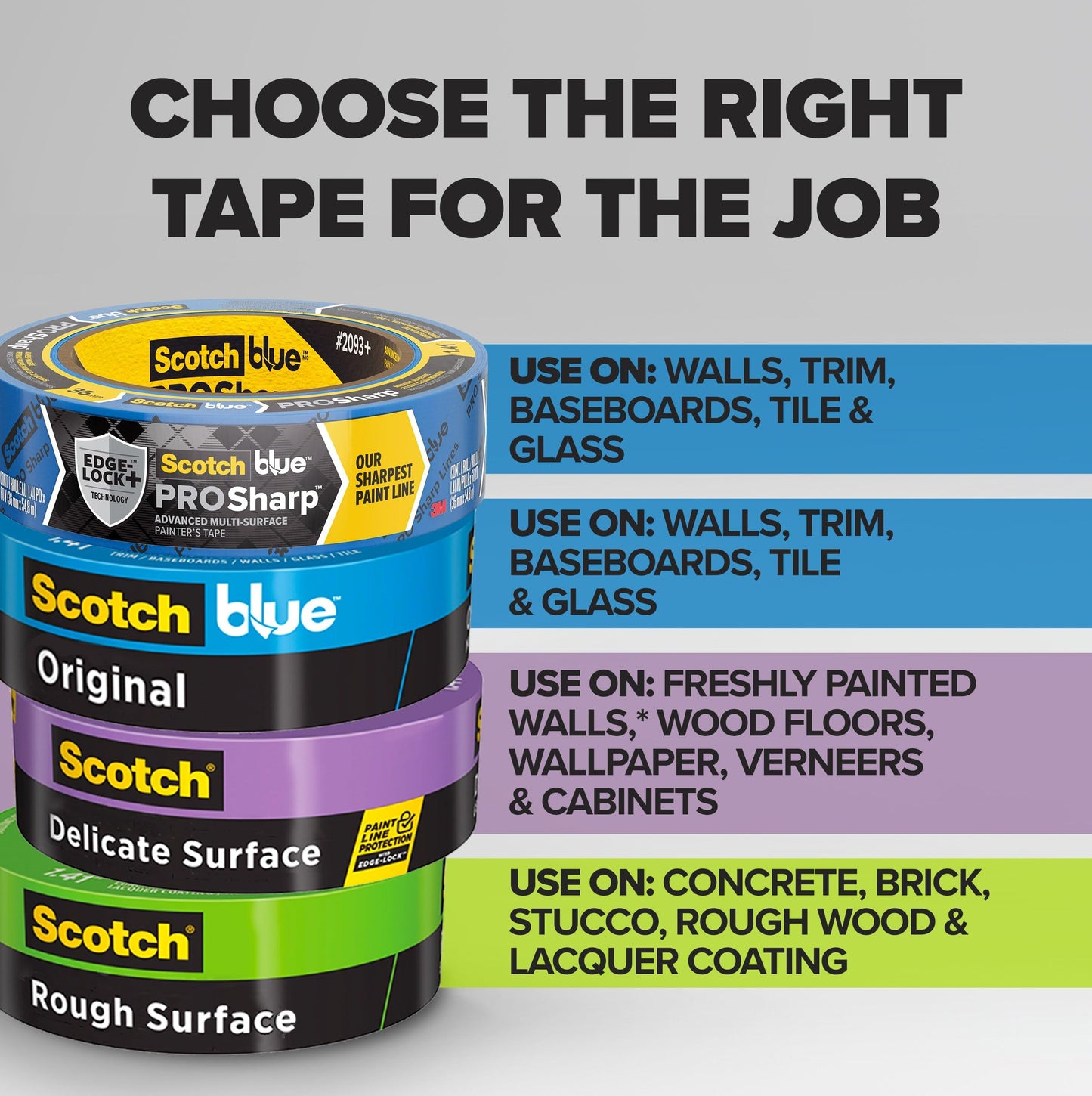 ScotchBlue PROSharp Painter's Tape 1.5 Inch Wide (1.41 in x 60 yd) 3 Rolls Blue Tape Protects Surfaces and Removes Easily, Edge-Lock Tape for Indoor and Outdoor Use (2093+-36AC3)