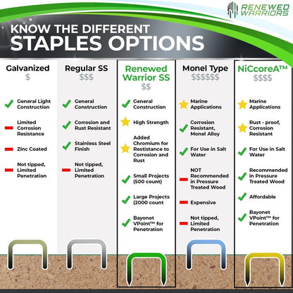 T50 Stainless Steel Staples 3/8 Marine; T50 Staples for Staple Gun (3/8" in Crown & Leg) Marine Grade & Stronger Than Regular - (2000 Count Pack)