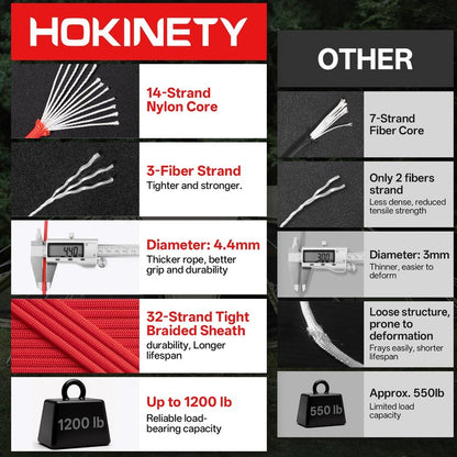 HOKINETY 1200 Paracord Rope - 4.4mm 14 Strand Nylon Parachute Spool para Cord Lanyard for Outdoor Camping Survival Utility Tent Crafting DIY Projects Fishing Clothsline Bracelet - Red 200FT
