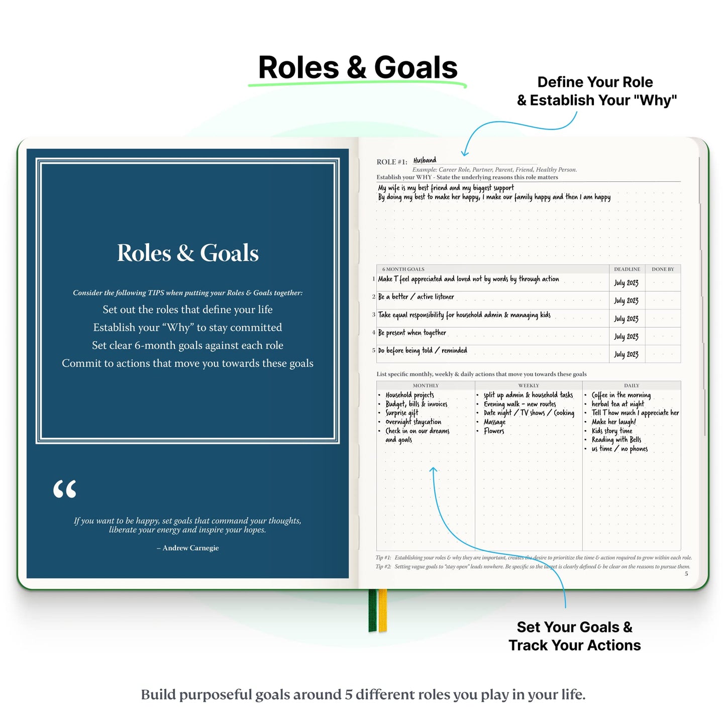 Roterunner Purpose Planner Notebook B5 7.5”x9.8” Undated Planner 2025 Daily Weekly and Monthly Productivity Goal Setting Tool for Work Home