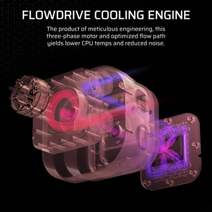 CORSAIR iCUE Link Titan 360 RX LCD Liquid CPU Cooler – 360mm AIO – Low-Noise – FlowDrive Cooling Engine – Intel LGA 1851/1700, AMD AM5/AM4 – 3X RX120 RGB Fans – iCUE Link System Hub Included – White