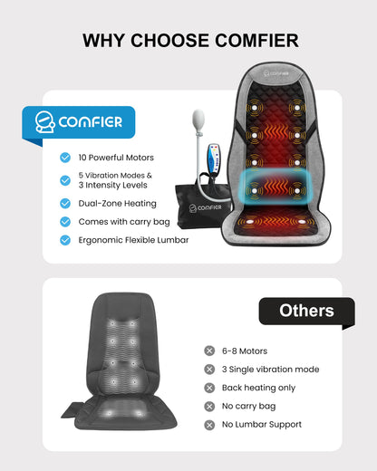 COMFIER Back Massager with Heat,Massage Chair Pad,Massage Seat Cushion with Adjustable Lumbar Support,Back Massage for Pain Relief,Chair Massager for Recliner,Office,Gifts for Dad,Mom