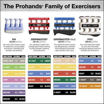 Prohands PRO Hand Exerciser, Finger Exerciser (Hand Grip Strengthener), Spring-Loaded, Finger-Piston System, Isolate and Exercise Each Finger, (11 lb Extra-Heavy Tension, Gray-Pro)