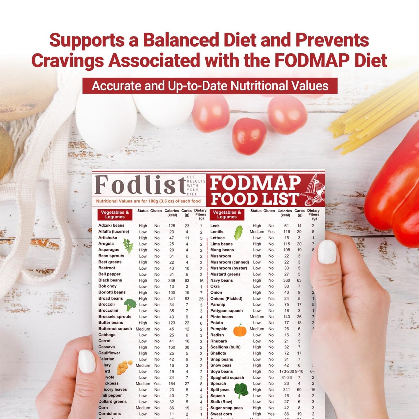 Fodlist Fodmap Chart. Low Fodmap Food list Chart for Grocery & Nutrition that Supports Gut Health, IBS Relief, and Enhances the Elimination Diet. Pamphlet, Laminated, 8"x11"