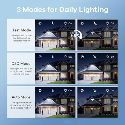 OREiN 2 Pack Motion Sensor Outdoor Lights, 4500LM/30W and 180°/50FT Big Motion Sensor, Dusk to Dawn Flood Lights Outdoor IP65 Waterproof 3 Modes LED Security Light for Garage, Yard, White (Hardwired)