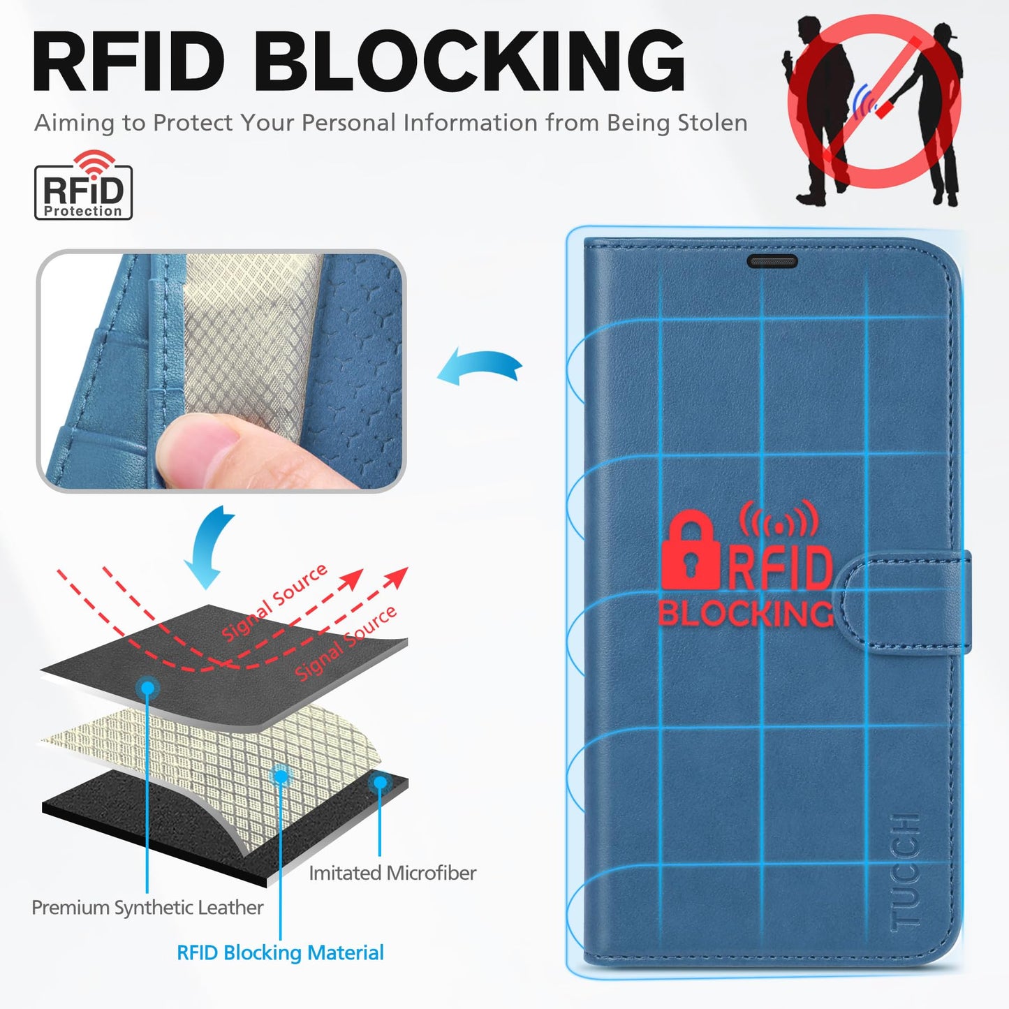 TUCCH Wallet Case for iPhone 16 Pro, Magnetic PU Leather Stand Flip Cover with 4 Card Slots [TPU Shockproof Interior Case] [RFID Blocking] Folio Compatible with iPhone 16 Pro 5G, Light Blue