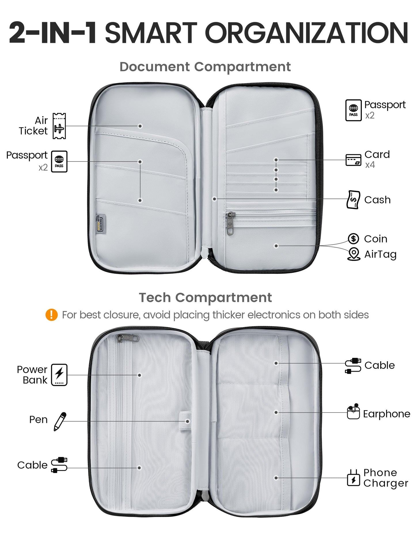 Travelkin 2-in-1 Passport Holder & Travel Organizer for Family with RFID Blocking, Multiple Passport Wallet for Men Women, Travel document holder for Credit Cards, Cash, and Electronic Essentials