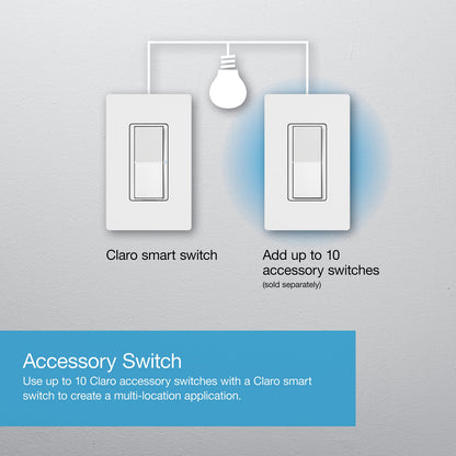 Lutron Claro Smart Light Switch for Caseta Lighting, for LED Lights, Fans, 5 Amp, Single-Pole/3-Way, Neutral Required, DVRF-5NSS-WH-2, White, 2 Pack