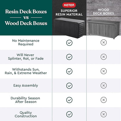 Keter Marvel Plus 71 Gallon Resin Deck Box-Organization and Storage for Patio Furniture Outdoor Cushions, Throw Pillows, Garden Tools and Pool Toys, Dark Grey