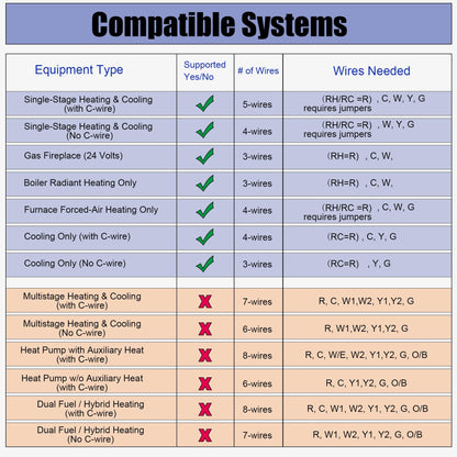Heagstat Non-Programmable Thermostats for Home Conventional Single-Stage Systems, up to 1 Heat/ 1 Cool (with White Backlight)