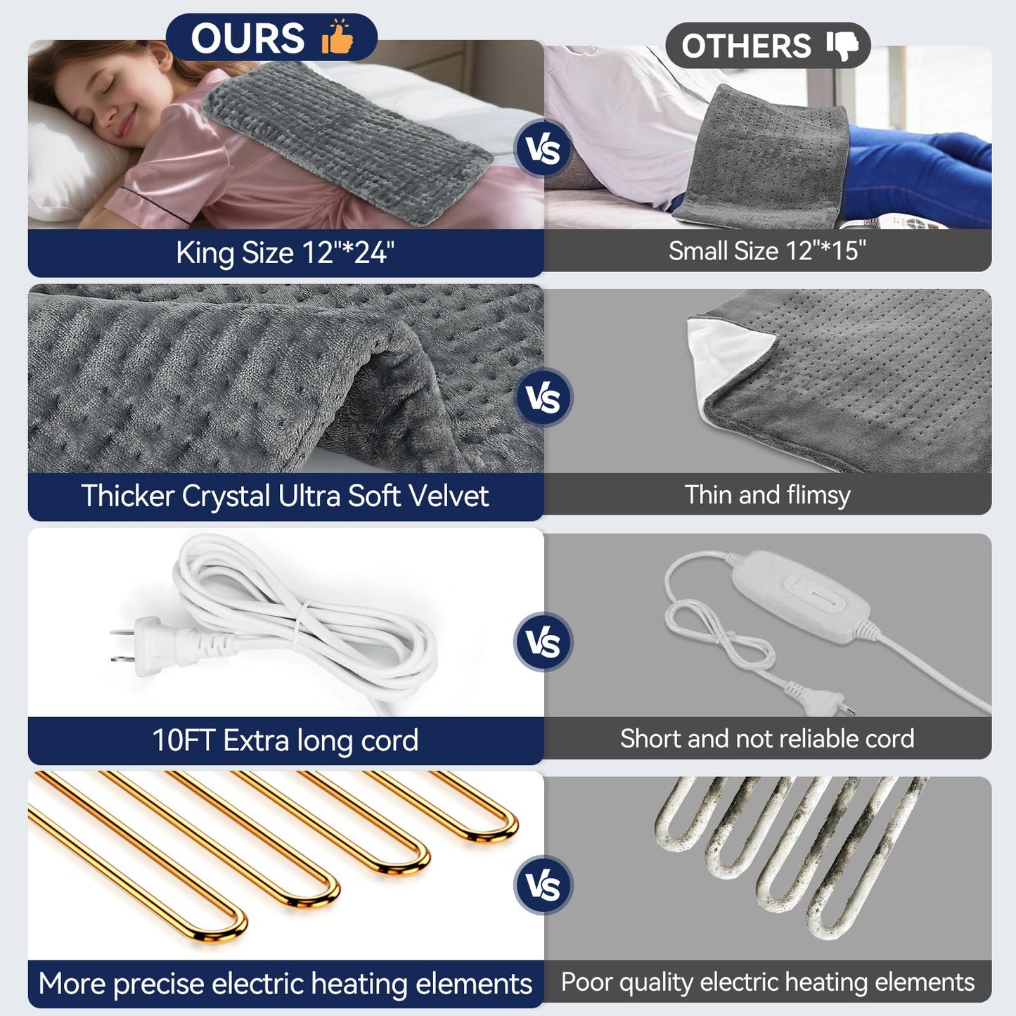 Extra Large Heating Pad for Back Pain Relief, 33"x17" Electric Heat Pad for Neck, Shoulders, Cramps, Menstrual Pain, 9 Heat Settings & 4 Auto-Off Timers, Soft Machine Wash Fabric, Gifts for Lover Gray