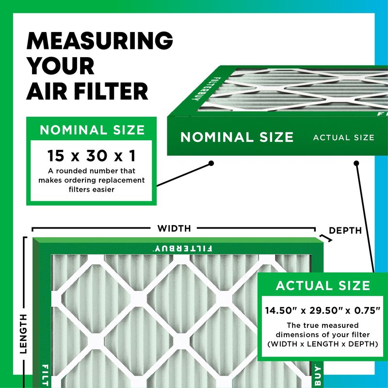 Filterbuy 15x30x1 Air Filter MERV 8 Essential Dust & Allergy Defense (6-Pack), Electrostatic Pleated HVAC AC Furnace Filters Replacement, Made in USA (Actual Size: 14.50 x 29.50 x 0.75)