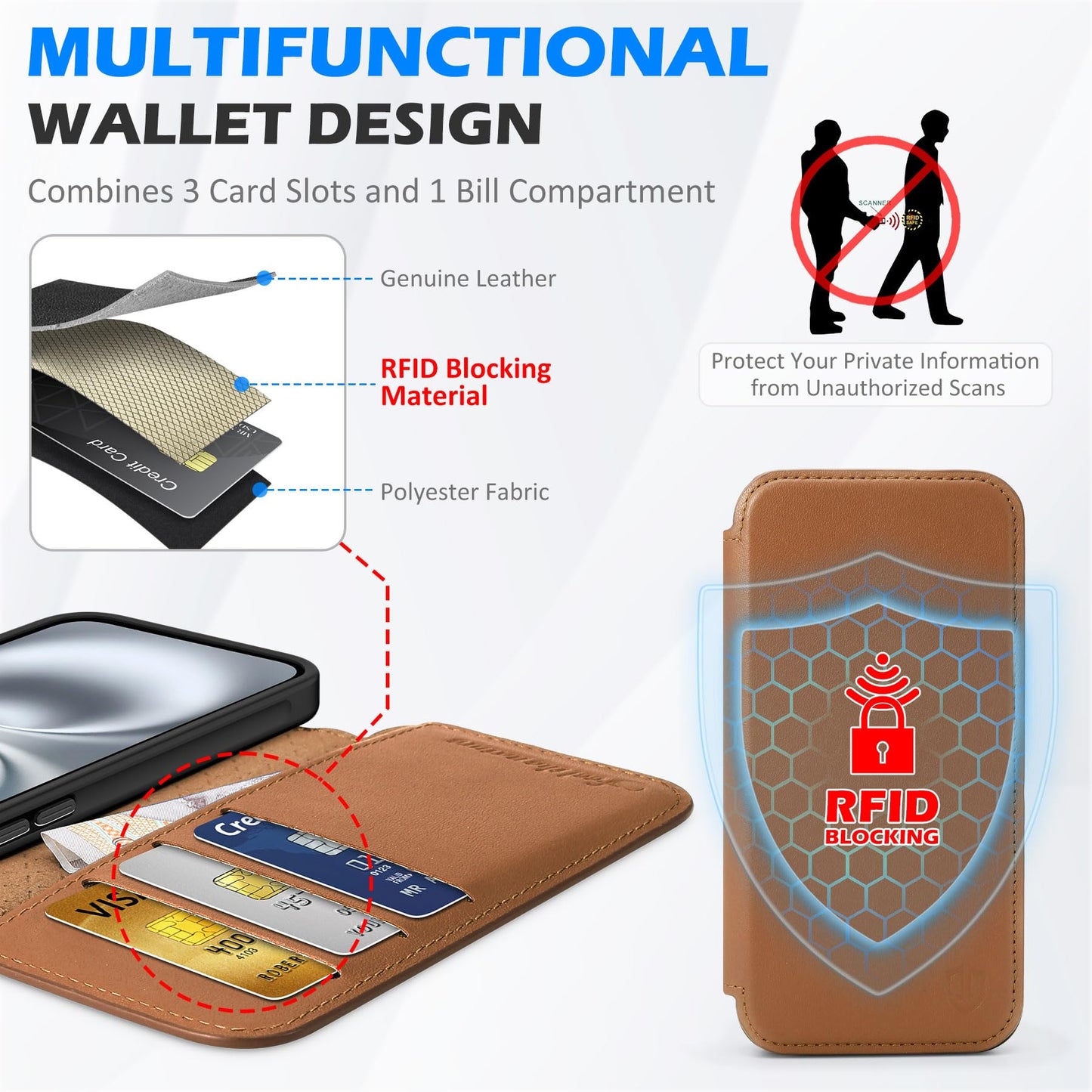 SHIELDON Wallet Case for iPhone 16 Plus 5G 6.7", Genuine Leather Slim RFID Blocking Card Case Folio Magnetic Shock-Absorbent Wireless Charging Compatible with iPhone 16 Plus - Saddle Brown