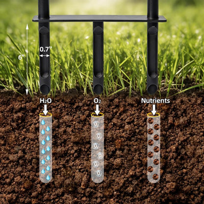 Manual Aerator Lawn Tool – Knee-Friendly Core Aerator for Gardeners with Knee Pain, 3 Hollow Tines for Yard Aeration, Removes Grass Plugs & Loosens Soil to Promote Lawn Health – Black