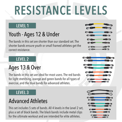 Kinetic Bands - Leg Speed Resistance Bands - Performance/Fitness Training - 4 Resistance Levels, Stretch Strap, Digital Training Series (Red, Orange, Green, Blue - Ages 13 & Over)