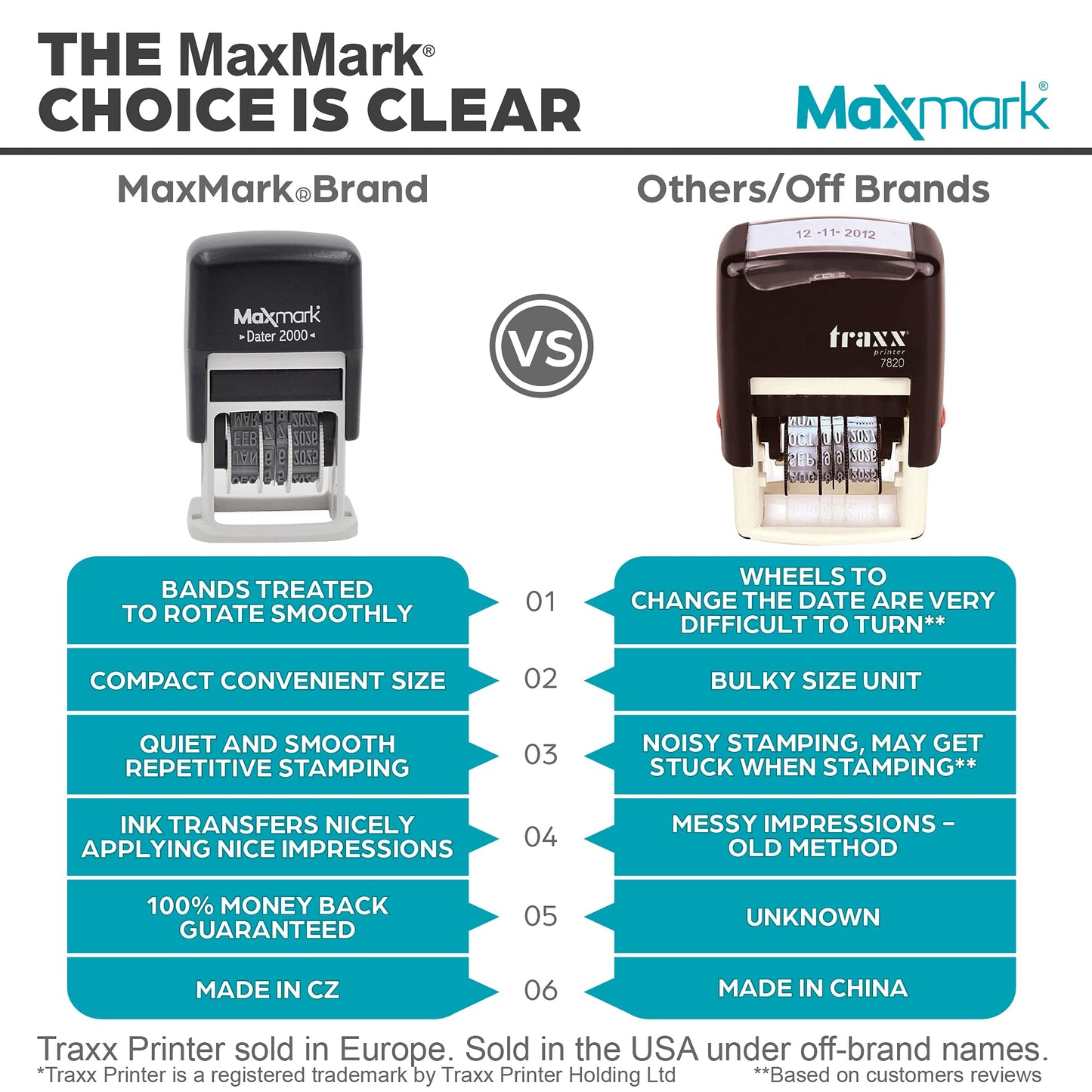 MaxMark 2000 Dater Self Inking Date Stamp - Blue