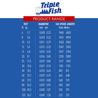 Triple Fish 15 lb Test Fluorocarbon Leader Fishing Line, Clear, 0.35 mm/100 yd