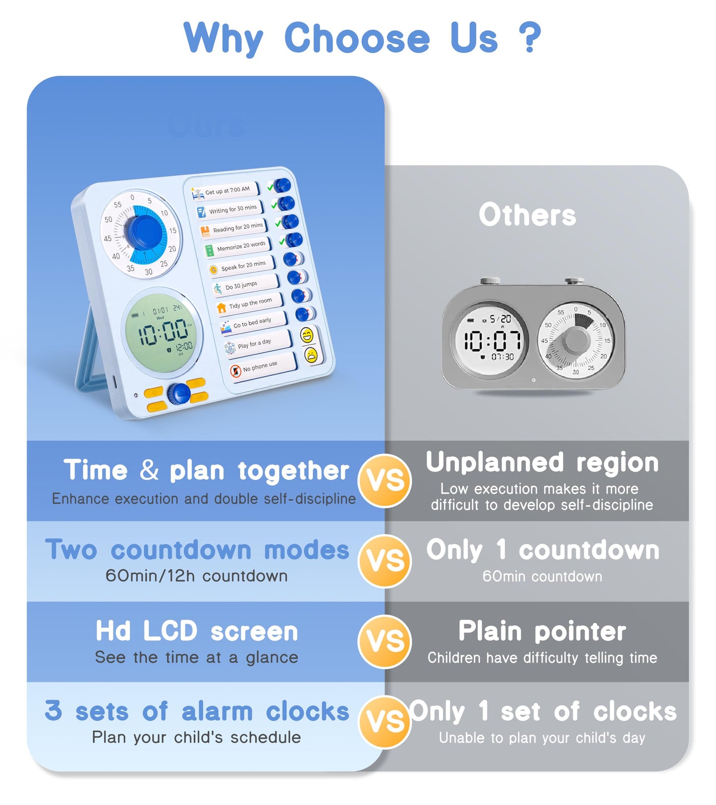 3-in-1 Visual Timer Task Timer with Chore Chart Board, ADHD Tool for Kids Adults Visual Schedule for Kids with Autism, Daily Checklist for Home, School, Classroom, Desk, Chore Chart