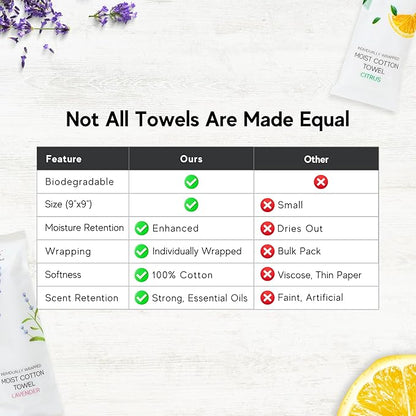 60 Hot or Cold Wrapped Moist Towels – 9'' x 9" Moist Towelettes Individually