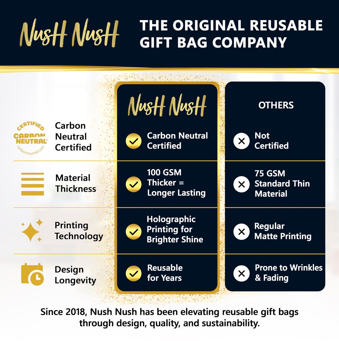 Nush Nush Set of 60 Gold Gift Bags Bulk – Medium Size Reusable Gold Gift Bags With Handles - Perfect Party Favor Bag for Christmas, Wedding, Bachelorette Party Favors and Goodies – 8W x 4D x 10H