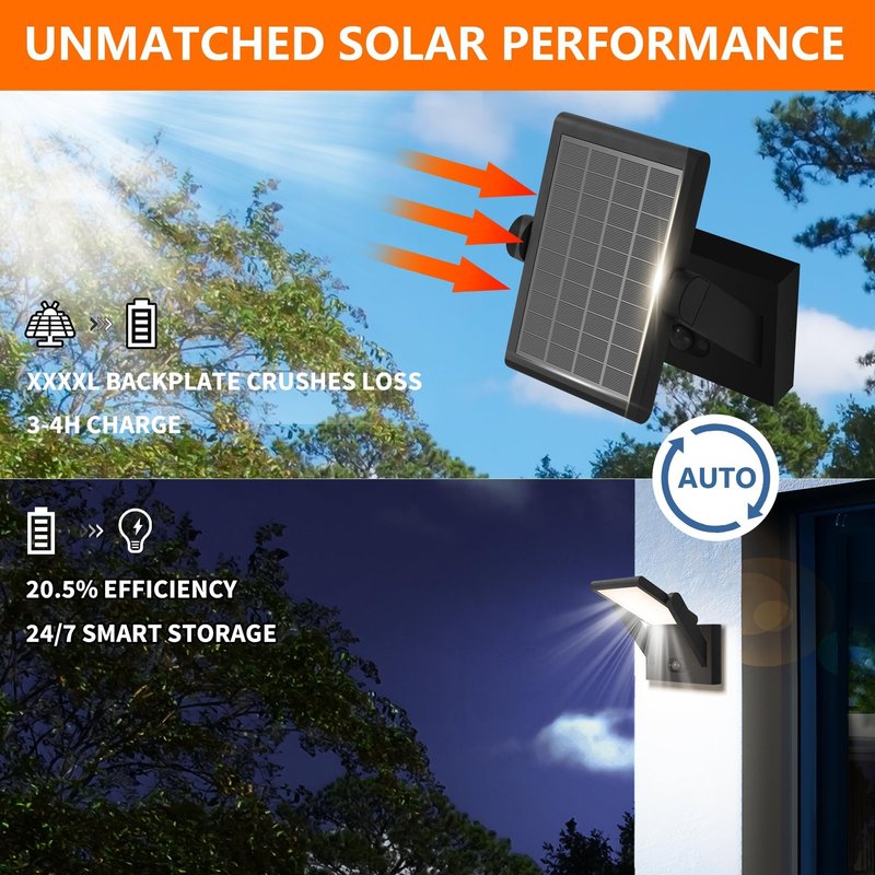 illumishin Solar Outdoor Motion Sensor Wall Light, LED Dimmable Modern Exterior Light Fixture, Rotatable with 3 Lighting Modes, Aluminum, IP65 Waterproof for Porch, Patio, Garden, Garage, Front