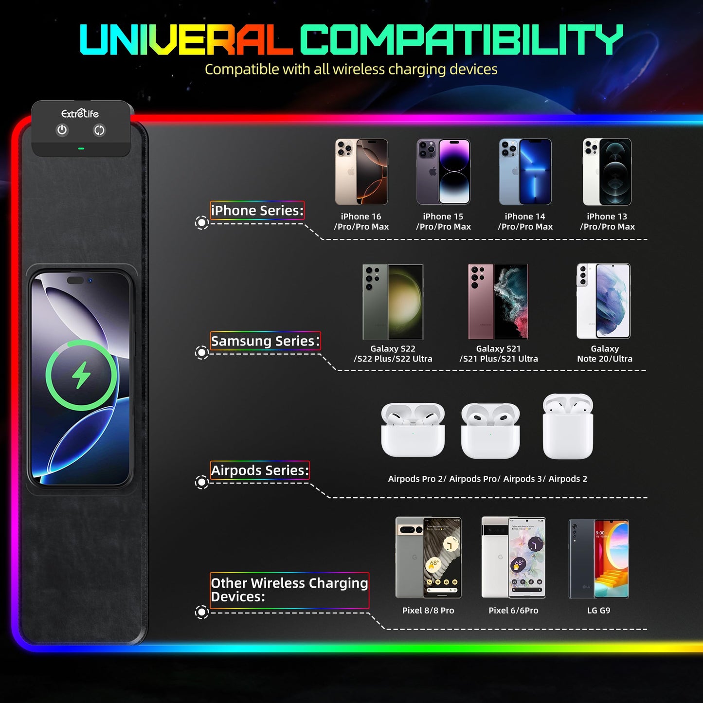 Mouse Pad with Wireless Charging, RGB Gaming Mousepad, Large Desk Mat with Ultra-Smooth Surface, Non-Slip Mouse Mat, Waterproof Computer Keyboard Pad for Gaming, Desk, Office, PC, 800x400x4MM, Black