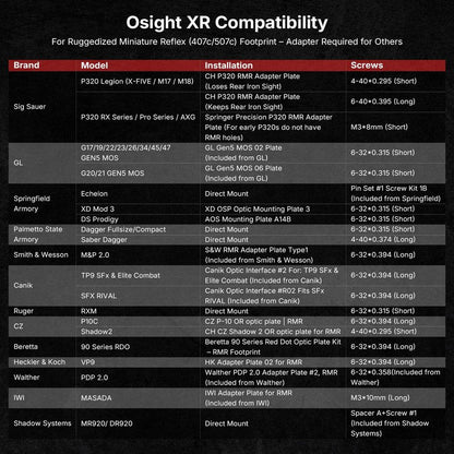 OSIGHT XR Enclosed Red Dot Sight, 2/6 MOA Dot & 32 MOA Circle Multi-Reticle, 407C/507C Footprint Compatible, Parallax-Free Reflex Optic with Charging Cover for Full-Size Setups