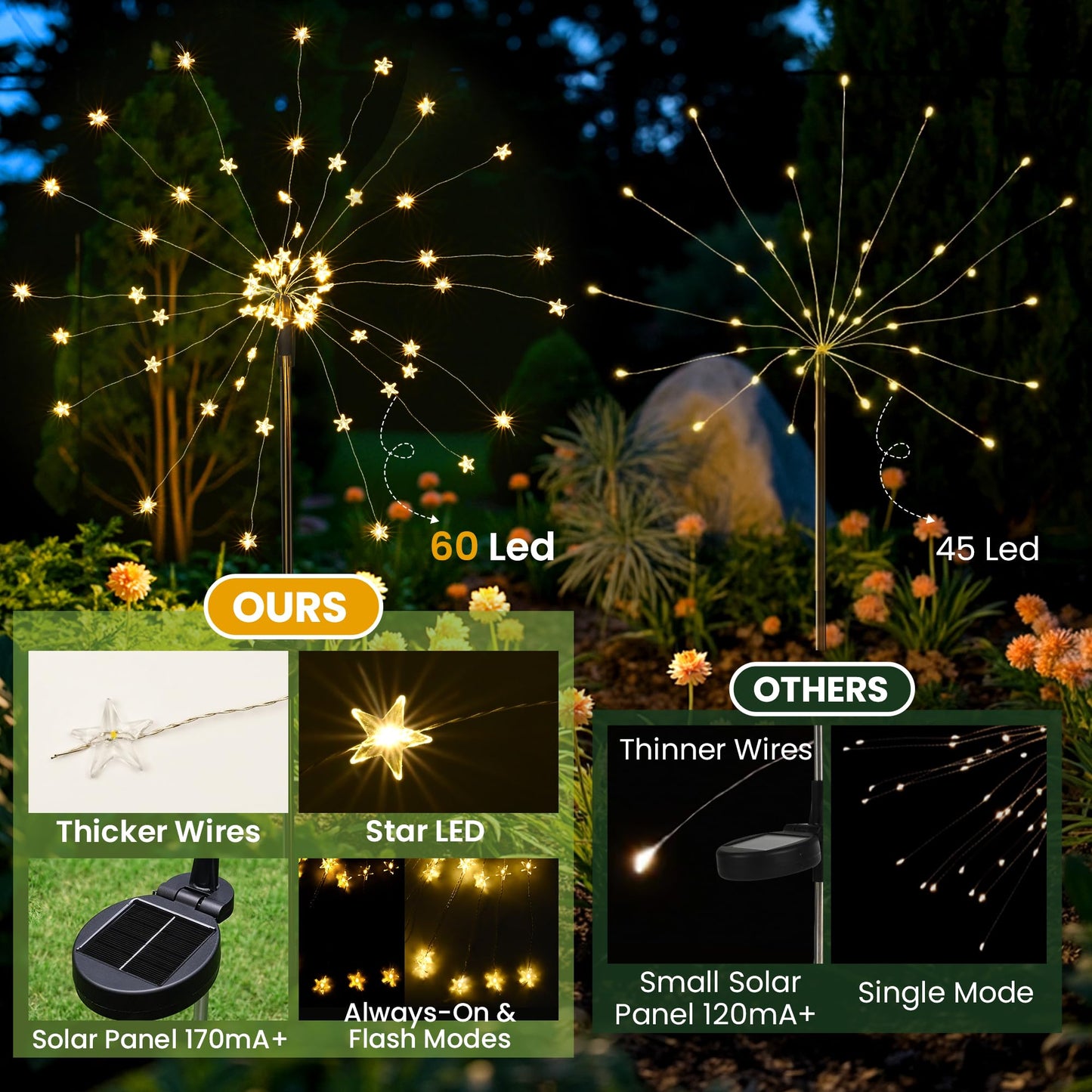 GIGALUMI Solar Lights Outdoor Garden Decor Fireworks Lights, 3 Pack Fairy Lights Outdoor Waterproof Solar Powered, Star-Shaped LED Lights for Yard Patio Pathway Walkway Decor, Warm White
