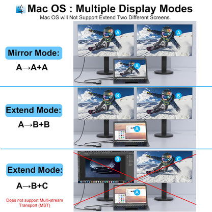 Laptop Docking Station Dual Monitor for Dell/HP/Lenovo/Mac, HDMI Splitter for Dual Monitors Extended Display, Dual Monitor Adapter 4K@60hz, USB C Docking Station for Laptop with HDMI/USB/PD/SD/TF