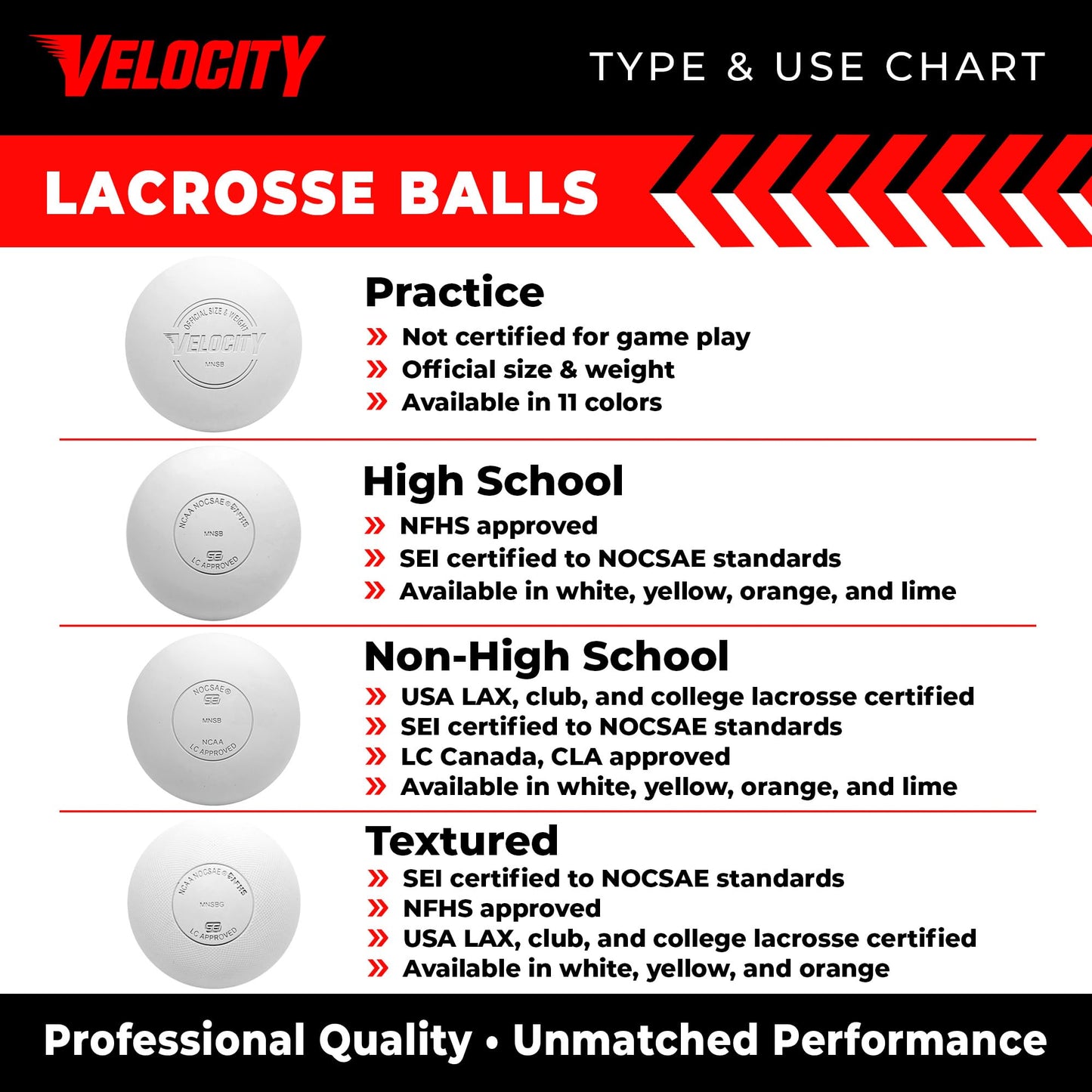 Velocity Pro Grip Lacrosse Balls - 6, 12, 18, 60 and 120 Packs - Certified for Youth, Club, High School, CLA, and College Game Play - Yellow