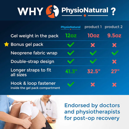 PhysioNatural Ice Pack for Knee Pain Relief, Reusable Gel Ice Wrap for Leg Injuries, Swelling, Knee Replacement Surgery, Cold Compress Therapy for Arthritis, Meniscus Tear and ACL
