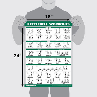 QUICKFIT 2 Pack - Kettlebell Workout Exercise Poster Set, Volume 1 & 2, Laminated Chart - 18” x 24 "