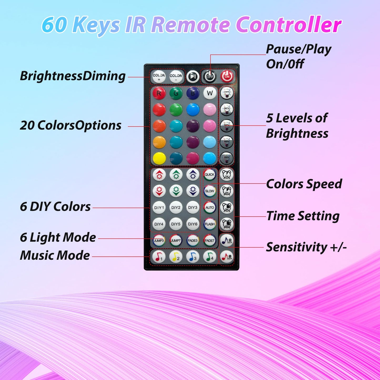 Ledagic 200 ft LED Lights for Bedroom Music Sync RGB LED Strip Lights with APP & Remote Control LED Lights for Room Home Party Christmas Wall Decor (2 Rolls of 100ft)