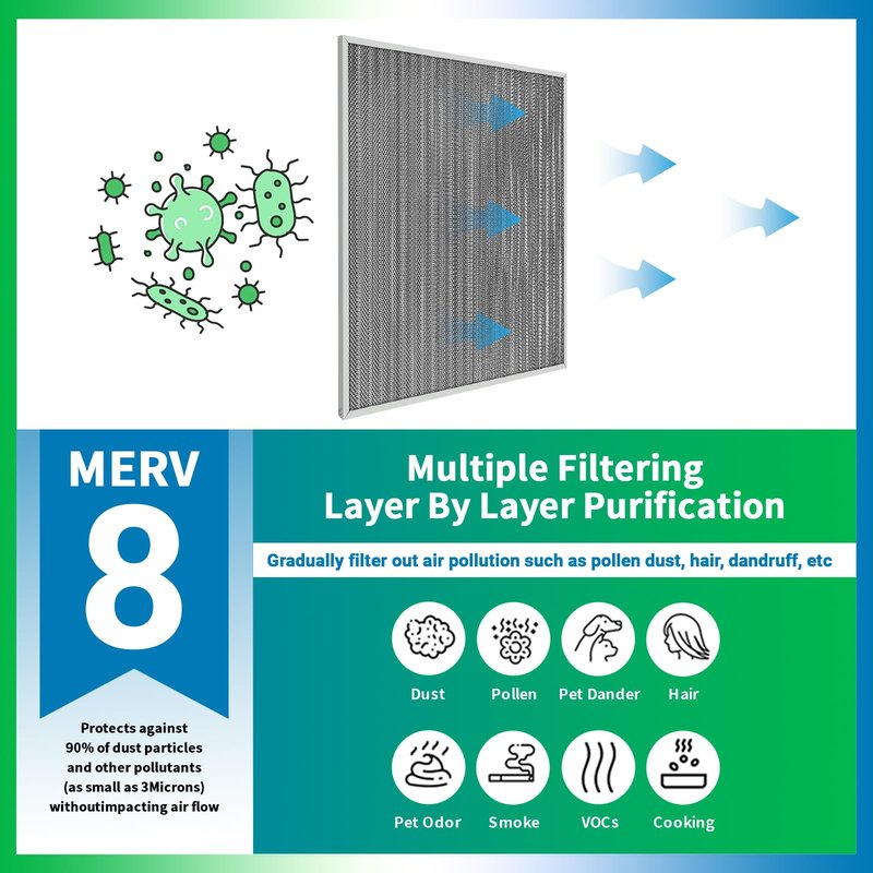 20x25x1 Air Filter, Reusable Air Filter - MERV 8, Washable Aluminum Permanent Electrostatic Filter - Long Service Life - For - Home and Office HVAC, Fireplace Systems (20x25x1)