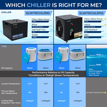 SereneLife Cold Plunge Chiller System - 1/3 HP 600w, 79 Gal Max Volume Ice Bath Water Chiller with Quiet Design Cooling Refrigeration Compressor