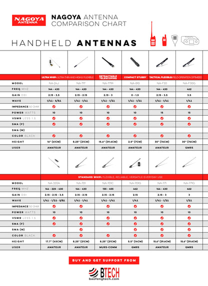Authentic Genuine Nagoya NA-701 8-Inch Whip VHF/UHF (144/430Mhz) Antenna SMA-Female for BTECH and BaoFeng Radios