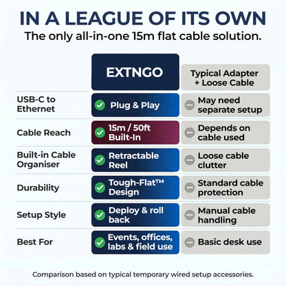 EXTNGO USB-C (Type-C) to Ethernet Cable Reel, 50Ft (15M) CAT6 Tough-Flat™, Up to 1 Gbps, Plug & Play, Truck-Pass Safe, Retractable Cable for Temporary Setups